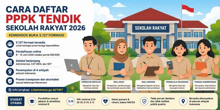 Formasi dan Cara Daftar PPPK Sekolah Rakyat 2026