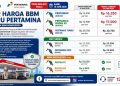 Harga BBM Hari ini