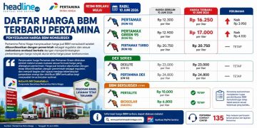 Harga BBM Hari ini