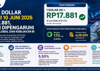 Harga Dollar Hari Ini 10 Juni 2026