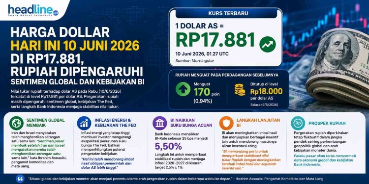 Harga Dollar Hari Ini 10 Juni 2026