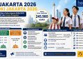Ilustrasi pelaksanaan PPDB Jakarta 2026 melalui Sistem Penerimaan Murid Baru (SPMB) DKI Jakarta Tahun Ajaran 2026/2027. Dinas Pendidikan DKI Jakarta menyiapkan 245.980 kursi bagi murid baru di sekolah negeri, SPMB Bersama, dan program Sekolah Swasta Gratis. Seluruh proses pendaftaran dilakukan secara daring dan tidak dipungut biaya. (Ilustrasi: Headline.co.id)