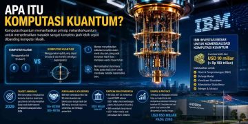 Info Grafis Apa Itu Komputasi Kuantum