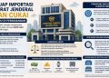 Infografis kasus dugaan suap importasi di Direktorat Jenderal Bea dan Cukai yang mengungkap bantahan kuasa hukum Ahmad Dedi alias Dedi Congor terkait tudingan pernah menjadi bagian dari BIN