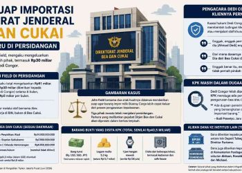 Infografis kasus dugaan suap importasi di Direktorat Jenderal Bea dan Cukai yang mengungkap bantahan kuasa hukum Ahmad Dedi alias Dedi Congor terkait tudingan pernah menjadi bagian dari BIN