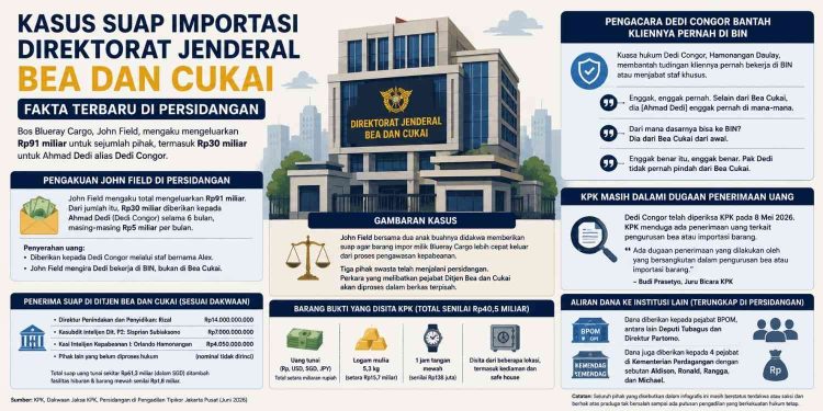 Infografis kasus dugaan suap importasi di Direktorat Jenderal Bea dan Cukai yang mengungkap bantahan kuasa hukum Ahmad Dedi alias Dedi Congor terkait tudingan pernah menjadi bagian dari BIN