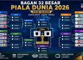 Jadwal dan Bagan Babak 32 Besar Piala Dunia 2026 Fase Gugur Resmi Dimulai, Ini Pertandingan Lengkapnya