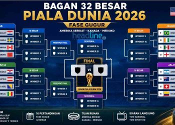 Jadwal dan Bagan Babak 32 Besar Piala Dunia 2026 Fase Gugur Resmi Dimulai, Ini Pertandingan Lengkapnya