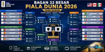 Jadwal dan Bagan Babak 32 Besar Piala Dunia 2026 Fase Gugur Resmi Dimulai, Ini Pertandingan Lengkapnya