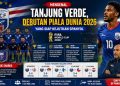 Mengenal Tanjung Verde di Piala Dunia 2026