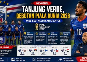 Mengenal Tanjung Verde di Piala Dunia 2026