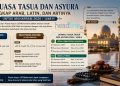 Niat Puasa Tasu’a dan Asyura 2026, Kapan Dibaca dan Bagaimana Hukumnya?