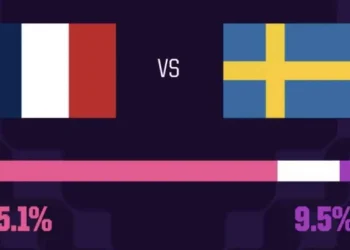 Opta Prediksi Prancis vs Swedia Peluang Les Bleus Menang Tembus 75 Persen, Benarkah Sulit Dihentikan