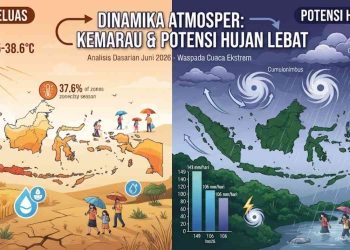 Prakiraan Cuaca BMKG Potensi Hujan Lebat dan Angin Kencang Ancam Indonesia di Akhir Juni 2026
