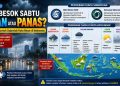 Prakiraan Cuaca Besok untuk Jakarta hingga Makassar, Cek Daftar Kota yang Berpotensi Hujan