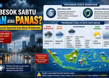 Prakiraan Cuaca Besok untuk Jakarta hingga Makassar, Cek Daftar Kota yang Berpotensi Hujan