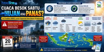 Prakiraan Cuaca Besok untuk Jakarta hingga Makassar, Cek Daftar Kota yang Berpotensi Hujan