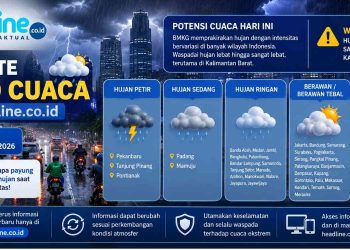Prakiraan Cuaca Hari Ini Lengkap Hujan Petir, Hujan Ringan, atau Berawan Simak Prediksi BMKG