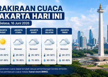 Prakiraan Cuaca Jakarta Hari ini