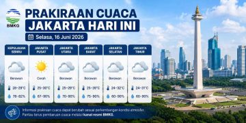 Prakiraan Cuaca Jakarta Hari ini