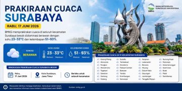 Prakiraan Cuaca Surabaya Besok