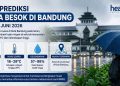Prediksi Cuaca BMKG Bandung Hari ini