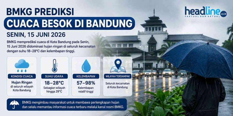 Prediksi Cuaca BMKG Bandung Hari ini