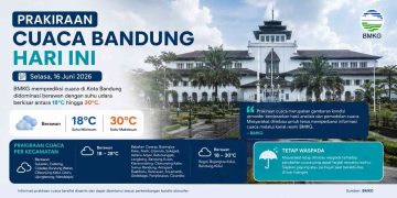 Prediksi Cuaca Bandung Hari ini 16 Juni 2026