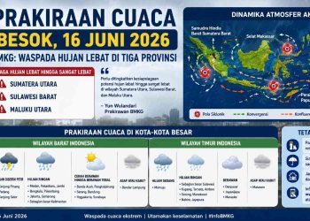Prediksi Cuaca Besok 16 Juni 2026 BMKG Peringatkan Hujan Lebat di Tiga Provinsi, Cek Daerah Anda
