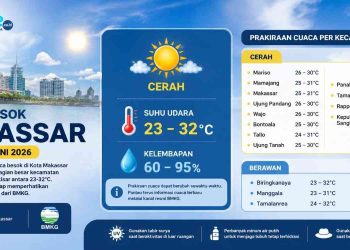 Prediksi Cuaca Besok Makassar 18 Juni 2026