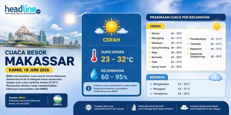 Prediksi Cuaca Besok Makassar 18 Juni 2026