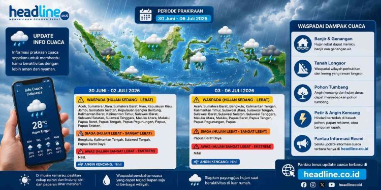 Prediksi Cuaca Indonesia Sepekan ke Depan BMKG Minta Masyarakat Waspadai Hujan dan Petir