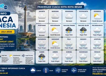 Sebelum Berangkat Kerja, Cek Dulu Prakiraan Cuaca Besok di Kota Besar Indonesia Versi BMKG