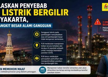 Sejumlah Wilayah DIY Mati Listrik Bergilir, PLN Sebut Dua Pembangkit Sedang Gangguan
