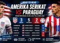 Statistik Amerika Serikat vs Paraguay