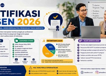Syarat Sertifikasi Dosen 2026