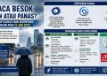 Update Cuaca Besok Selasa 23 Juni 2026 Daftar Lengkap Kota yang Diprediksi Hujan, Berawan, dan Cerah