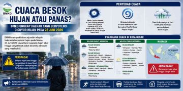 Update Cuaca Besok Selasa 23 Juni 2026 Daftar Lengkap Kota yang Diprediksi Hujan, Berawan, dan Cerah