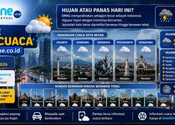 Update Cuaca Hari Ini 29 Juni 2026 Hujan Petir, Hujan Ringan, hingga Berawan, Cek Wilayah Anda