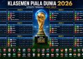 Update Klasemen Piala Dunia 2026 Terbaru Hari ini