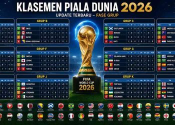 Update Klasemen Piala Dunia 2026 Terbaru Hari ini