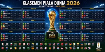 Update Klasemen Piala Dunia 2026 Terbaru Hari ini