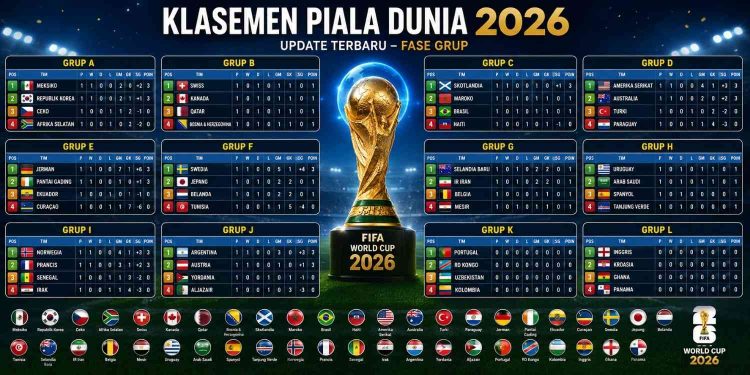 Update Klasemen Piala Dunia 2026 Terbaru Hari ini