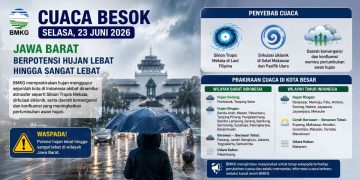 Waspada Sebelum Beraktivitas! BMKG Prediksi Hujan di Banyak Wilayah pada Selasa 23 Juni 2026