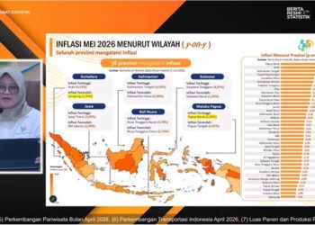 Inflasi Tahunan Mei 2026 Mencapai 3,08 Persen, Harga Pangan Jadi Penyebab Utama