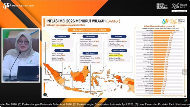 Inflasi Tahunan Mei 2026 Mencapai 3,08 Persen, Harga Pangan Jadi Penyebab Utama