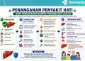 Menkes Rencanakan Pengobatan Hepatitis di Puskesmas