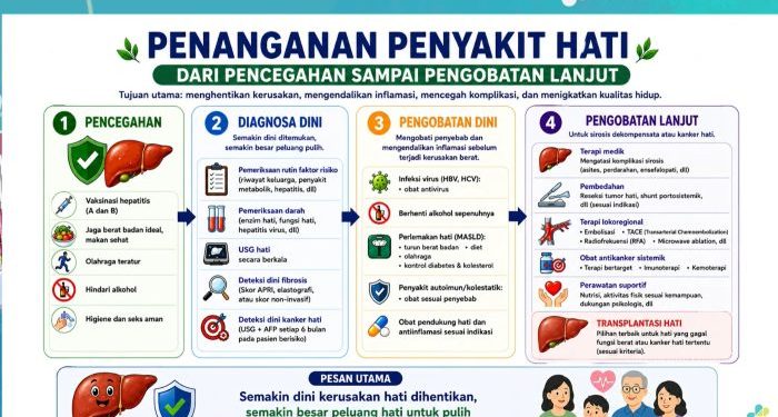 Menkes Rencanakan Pengobatan Hepatitis di Puskesmas