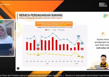 Surplus Perdagangan Indonesia Januari-April 2026 Capai USD5,64 Miliar