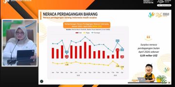 Surplus Perdagangan Indonesia Januari-April 2026 Capai USD5,64 Miliar